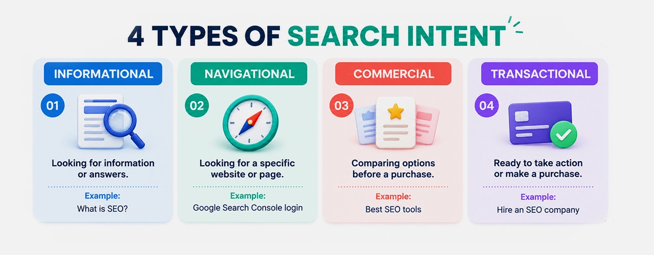 search intent types