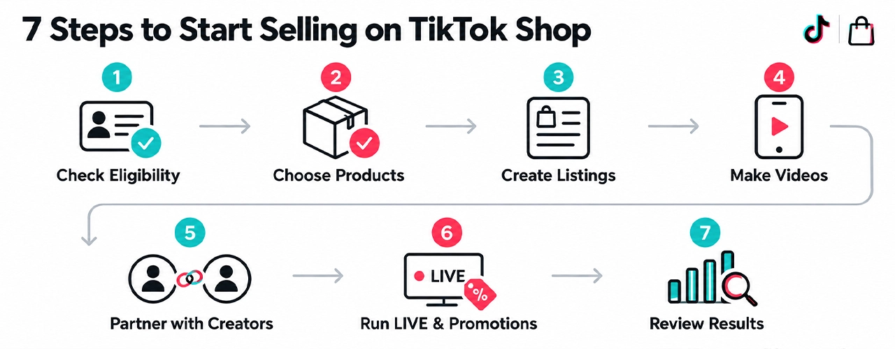 tiktok shop seller